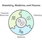 Podcast Chemistry, Medicine and Money Matters